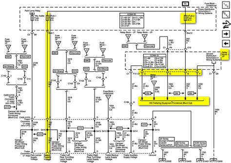 Chevrolet forum chevy enthusiasts forums troubleshoot trailer wiring by color code is the oem trailer wiring pattern the same for dodge ford and gm vehicles etrailer com chevrolet 7 pin trailer wiring diagram for lights ford radio wiring diagram internal for wiring diagram schematics gmc. I have an '04 silverado 4x4 duramax and I don't have 12 volts at my 5th. wheel plug. I checked ...