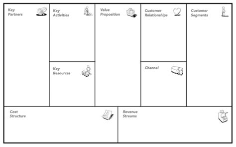 Business Model Canvas Adapted From Business Model Generation 2010 By