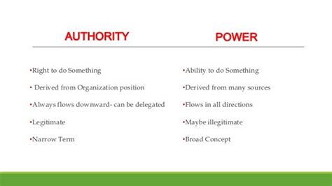 Authority Vs Power