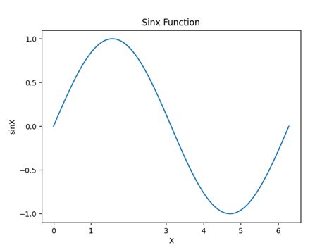 Set Number Of Ticks In Matplotlib Delft Stack