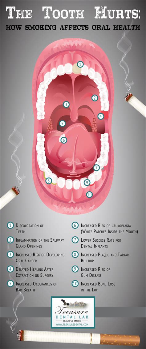 10 Effects Of Smoking On Your Mouth Treasure Dental