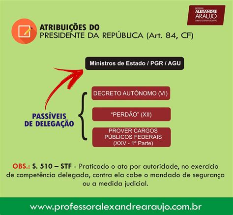 Se Joga Galera Dir Constitucional Atribuições Do Presidente Da República Art 84 Cf