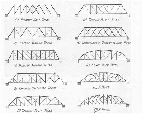 Balsa wood is unique from all other woods. Strong Truss Bridge Designs Balsa Wood | Bridge design ...