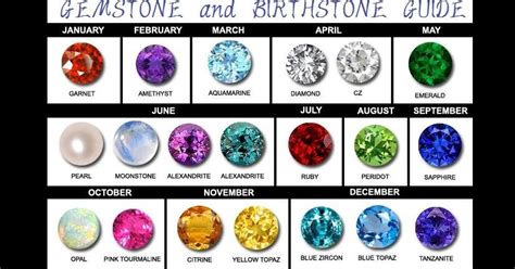 Find Your Birthstone And Get Facts About It Ii Geology In