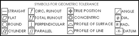 Geometric Tolerance Symbols Chart Printable