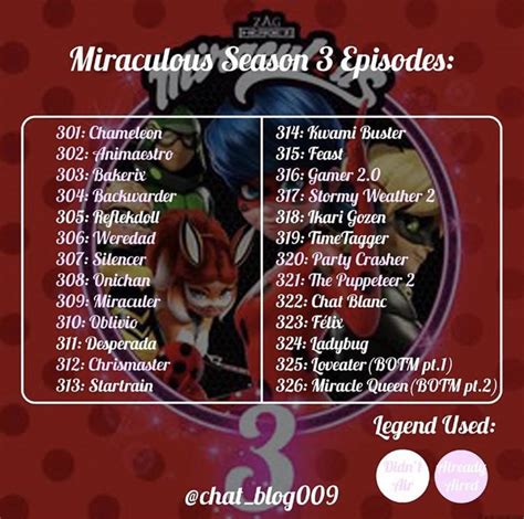 Miraculous Ladybug Season 3 Order Margaret Wiegel