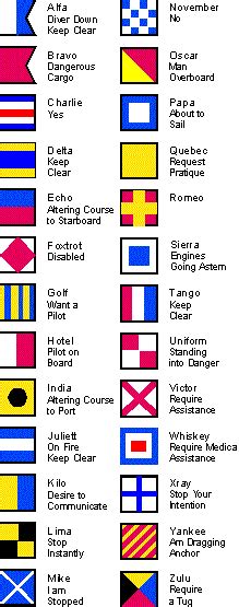 International Code Flags Or Signaling Flags Nautical