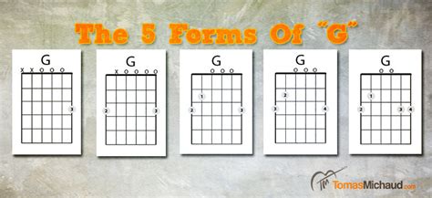 Which Is The Right Way To Play The G Chord Real Guitar Lessons By