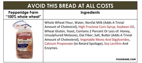 Sara Lee Honey Wheat Bread Nutrition Facts Bios Pics