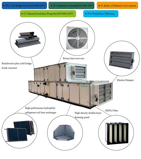 Hvac Type Air Handling Unit Ahu With Direct Expansion Dx Coils Buy