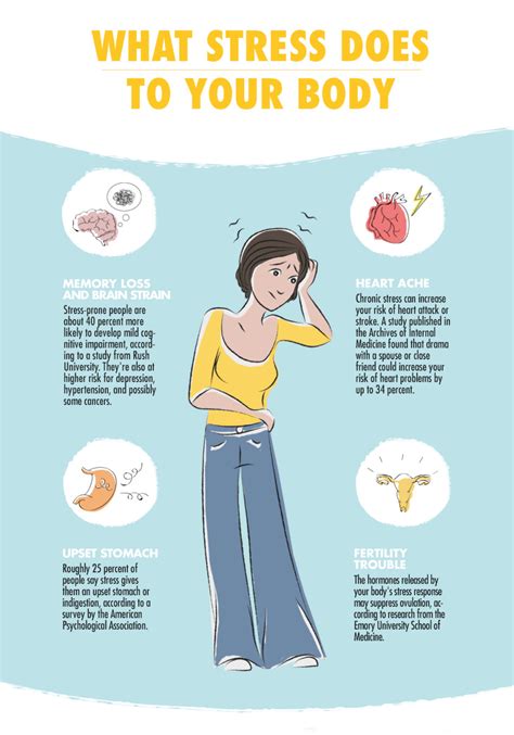 Science Of Stress What Stress Does To Your Body