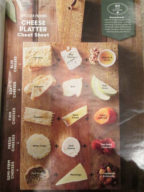 Happier guests mean better mingling, which makes for better parties. Good Housekeeping Cheese Platter Cheat Sheet | Appetizer ...