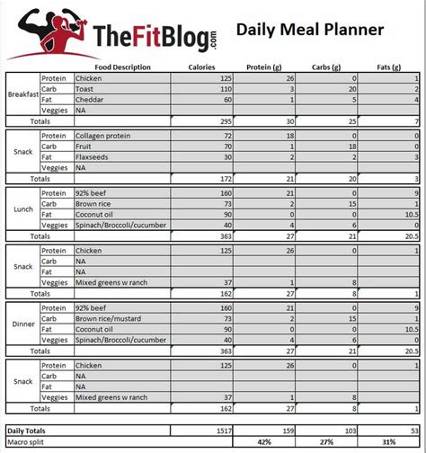 Cooking from scratch gives you control over what you eat. 7 -Day Diabetes Meal Plan (with Printable Grocery List) | Diabetic meal plan, Diabetic recipes ...