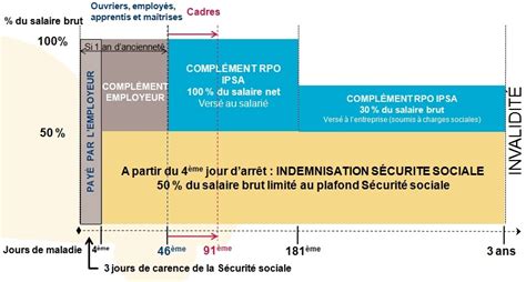 Exemple De Fiche De Paie Avec Indemnités Journalières Le Meilleur Exemple