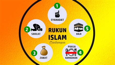 Urutan Rukun Islam Ketiga Zakat Atau Puasa Begini Menurut Muhammadiyah