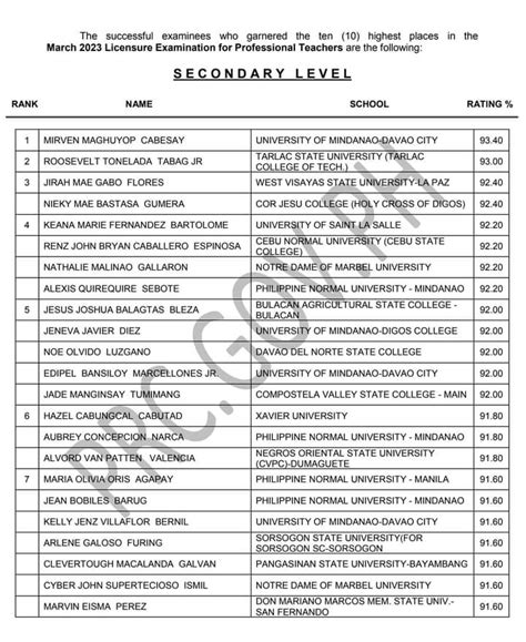 LET Results March 2023 List Of Passers Secondary