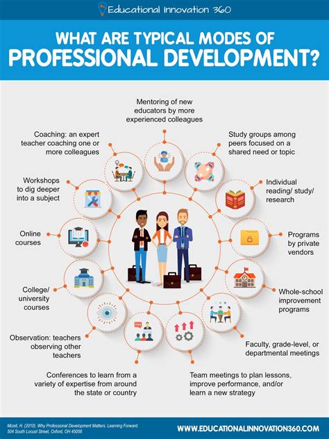 What Is Professional Development And Why Is It Important To Get It Right