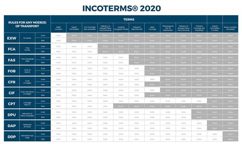 Global Logistics Management Inc Incoterm