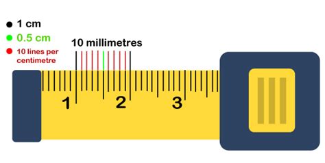 Aug 15, 2019 · rulers are an essential tool to have, but if you're struggling with how to read a ruler, you're not alone. How to read a tape measure - Javatpoint