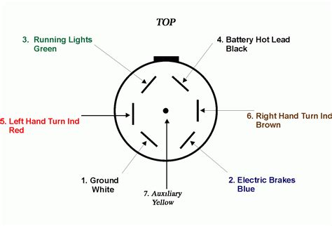 7 way trailer wiring diagram wrg 2570 7 pin trailer wiring diagram for hookup. 7 Way Semi Trailer Plug Wiring Diagram | Wiring Diagram