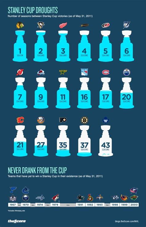 Stanley Cup Color Chart