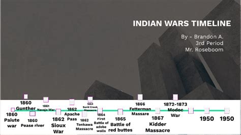 Indian Wars Timeline By Brandon Abbitt