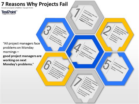 Learn 7 Common Reasons Why Projects Fail Testpoint