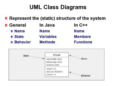 Uml Class Diagrams Uml Class Diagrams Represent