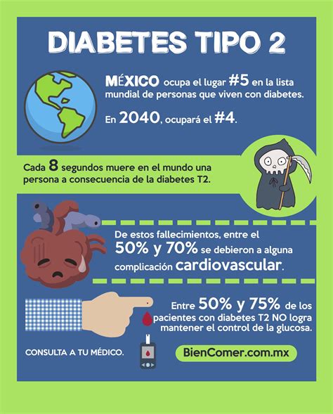 El Abc De La Diabetes — Bien Comer