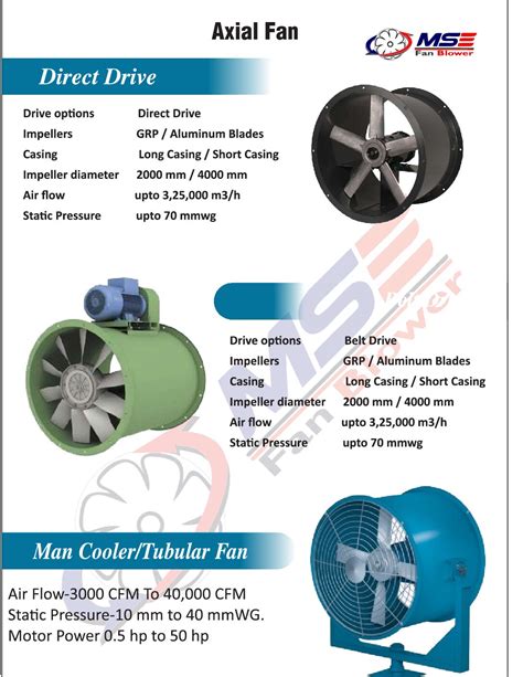 Axial Fans Schematic