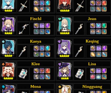 How To Make Character Tier Lists In Genshin Impact Zohal