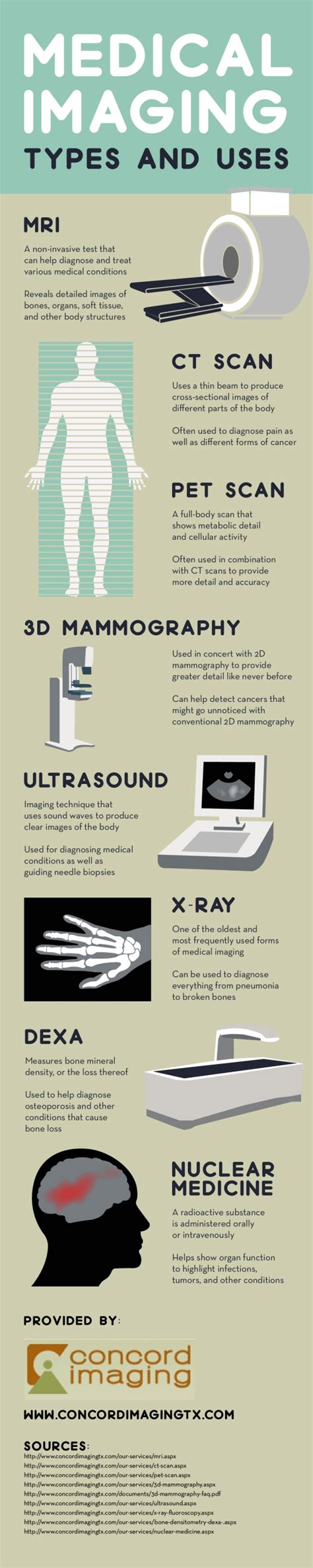 3d Mammography Is An Imaging Technique That Can Provide Great Detail