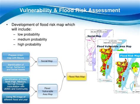 Early Warning System For Flood Risk Management