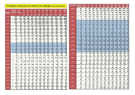Calaméo Tableau Ecarts Arbre Alesage Tolerance Iso