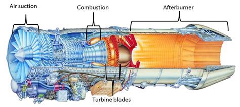  engine layout diagram, engine load diagram or propeller curve  1.meo exams website links. schematic of jet engine showing the basic components and ...