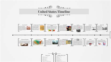 United States Timeline By Carolina Kysiak