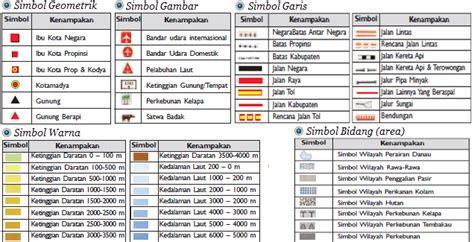 Padankan simbol peta lakar berikut. tanda tanda konvesional pada peta? - Brainly.co.id