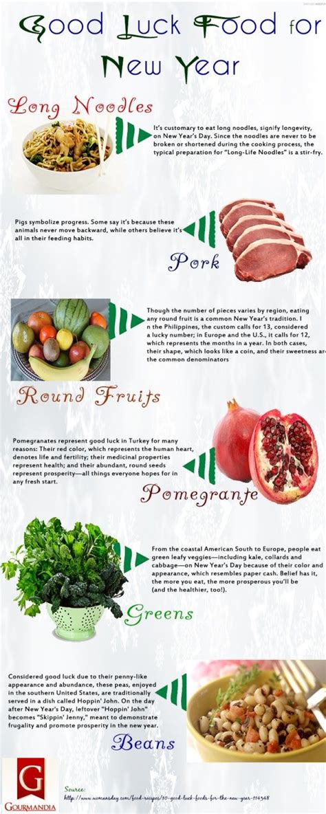 Infographic Good Luck Food For New Year Lucky Food Food
