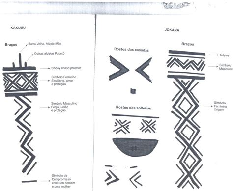 Pinturas Corporais Pataxó Pintura Corporal Tatuagens Indígenas