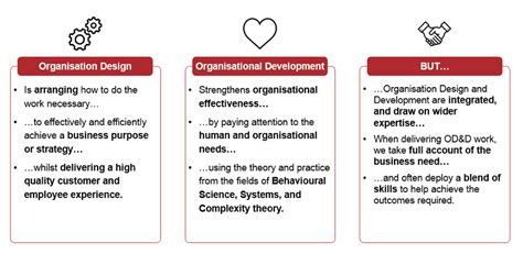 Where Organisation Design Meets Organisation Development