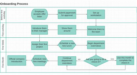 Process Mapping Template Free