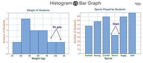 Info Bar Chart Band Histogram Hot Sex Picture