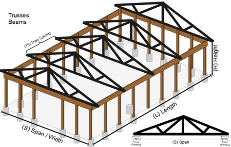 Trusses Needed For Roof