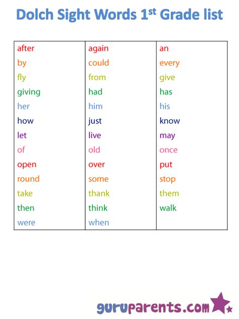 Dolch Words A Sight Word List For Reading Fluency Reading Fluency