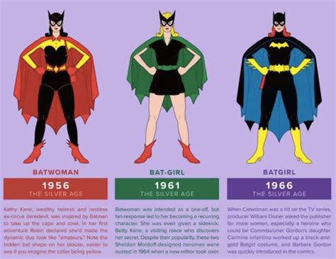 The 50 Year Evolution Of Batgirl