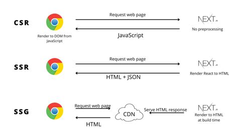 Next Js Pros And Cons Clean Commit