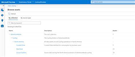 How To Browse The Data Catalog Microsoft Purview Microsoft Learn