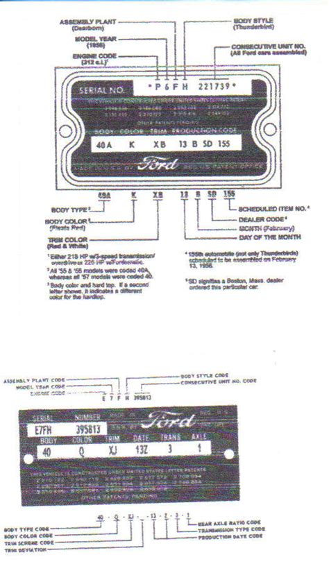 Classic Ford Engine Codes Lasopamaine