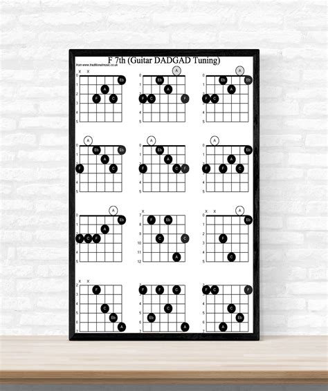 Guitar Chord Chart Cotton Silk Art Print Poster Home Picture No Frame