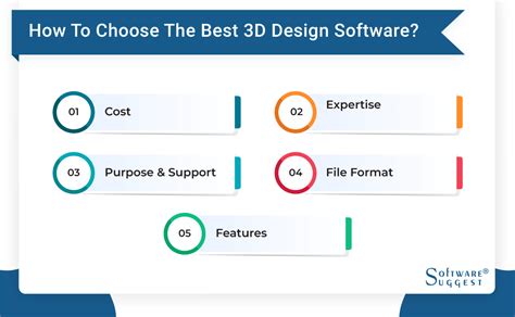 20 Best 3d Modeling Software For Your Business